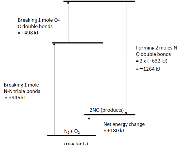 1408_Draw an energy diagram1.png